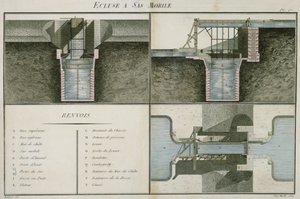 Écluse avec chambre de verrouillage mobile, gravée par Van Moelle, 1802 - Reboul